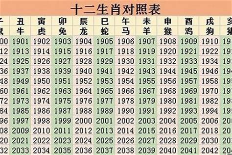 1988年屬什麼|1988年属什么生肖 五行属什么